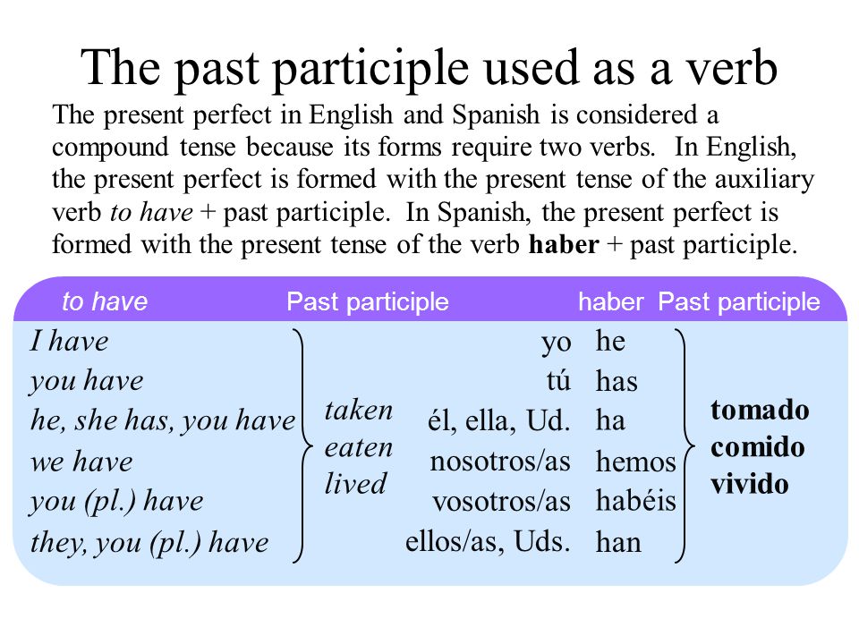 Past participle в английском