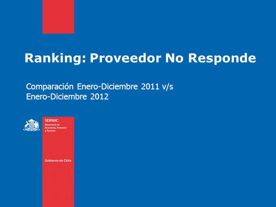 Ranking: Proveedor No Responde Comparación Enero-Diciembre 2011 v/s Enero-Diciembre 2012