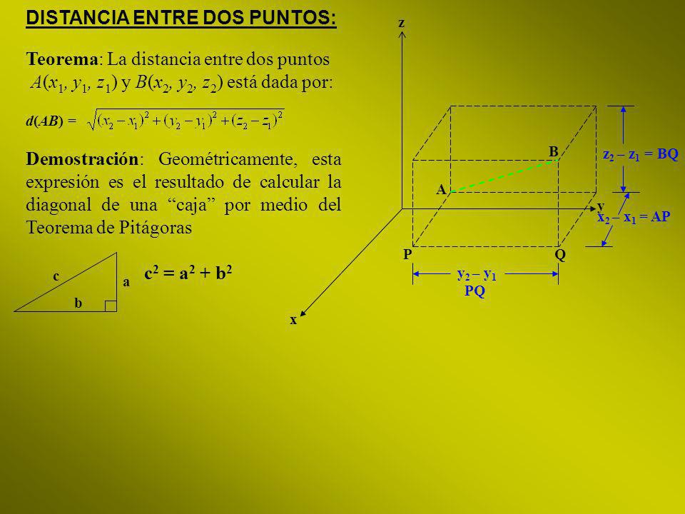 A B PQ y 2 – y 1 PQ z 2 – z 1 = BQ x 2 – x 1 = AP x y z DISTANCIA ENTRE DOS PUNTOS: Teorema: La distancia entre dos puntos A(x 1, y 1, z 1 ) y B(x 2, y 2, z 2 ) está dada por: d(AB) = Demostración: Geométricamente, esta expresión es el resultado de calcular la diagonal de una caja por medio del Teorema de Pitágoras c a b c 2 = a 2 + b 2