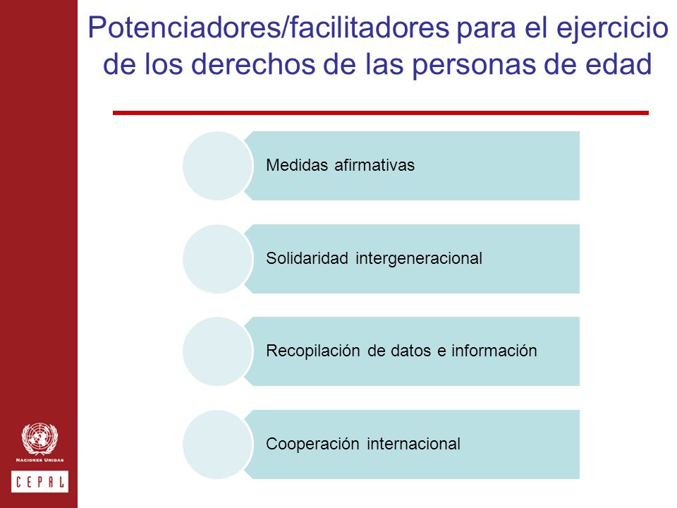 Potenciadores/facilitadores para el ejercicio de los derechos de las personas de edad Medidas afirmativas Solidaridad intergeneracional Recopilación de datos e información Cooperación internacional