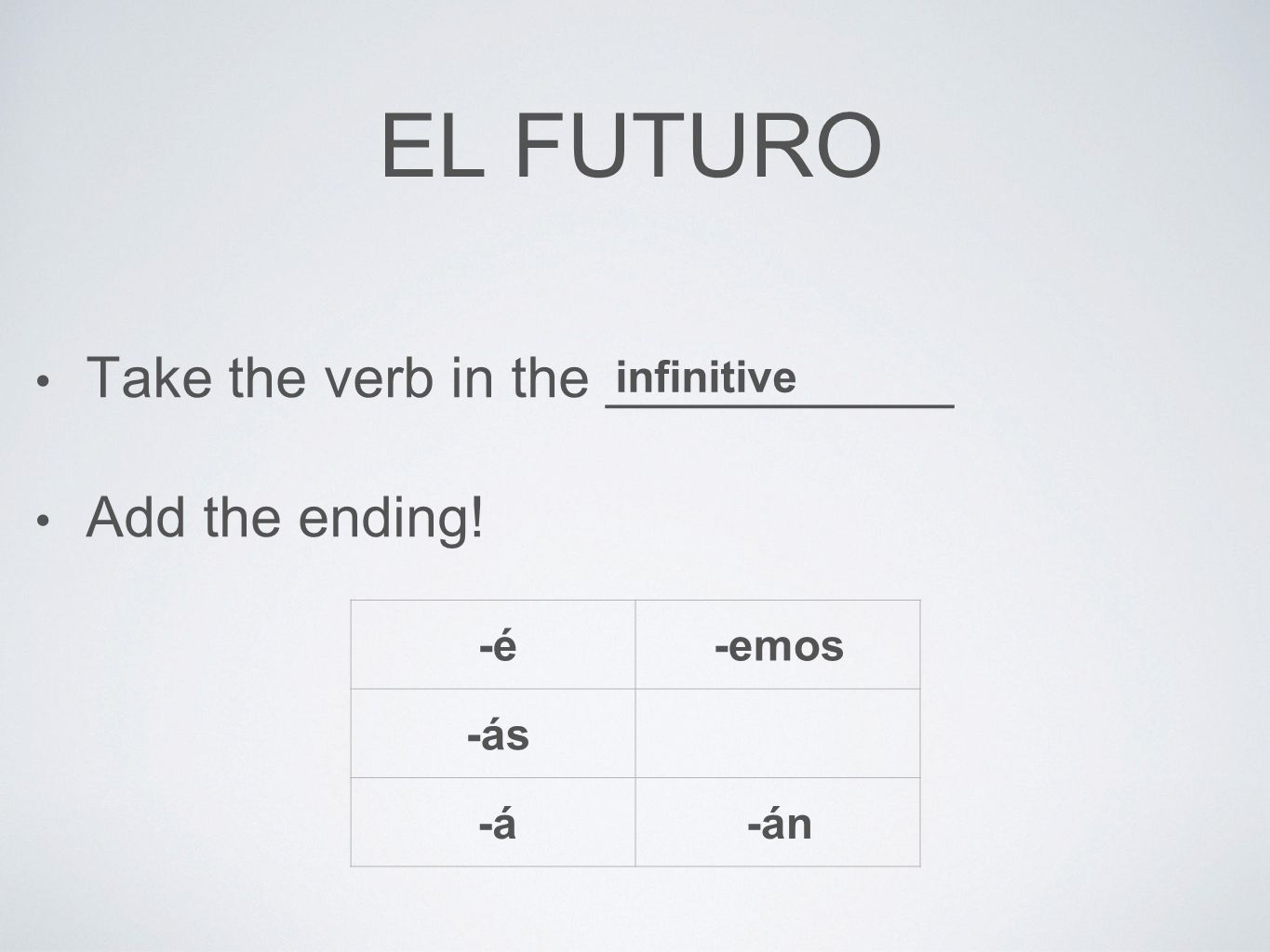 EL FUTURO Take the verb in the ___________ Add the ending! -é -ás -á -emos -án infinitive