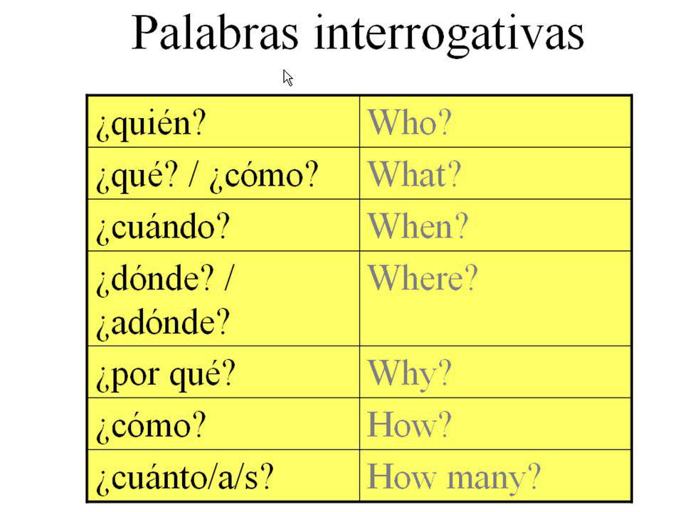 Spain words. Spanish Words. Spanish question Words. Questions in Spanish. Вопросы que и quien.