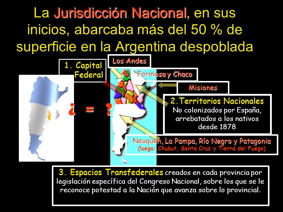 Jurisdicción Nacional La Jurisdicción Nacional, en sus inicios, abarcaba más del 50 % de superficie en la Argentina despoblada 1.