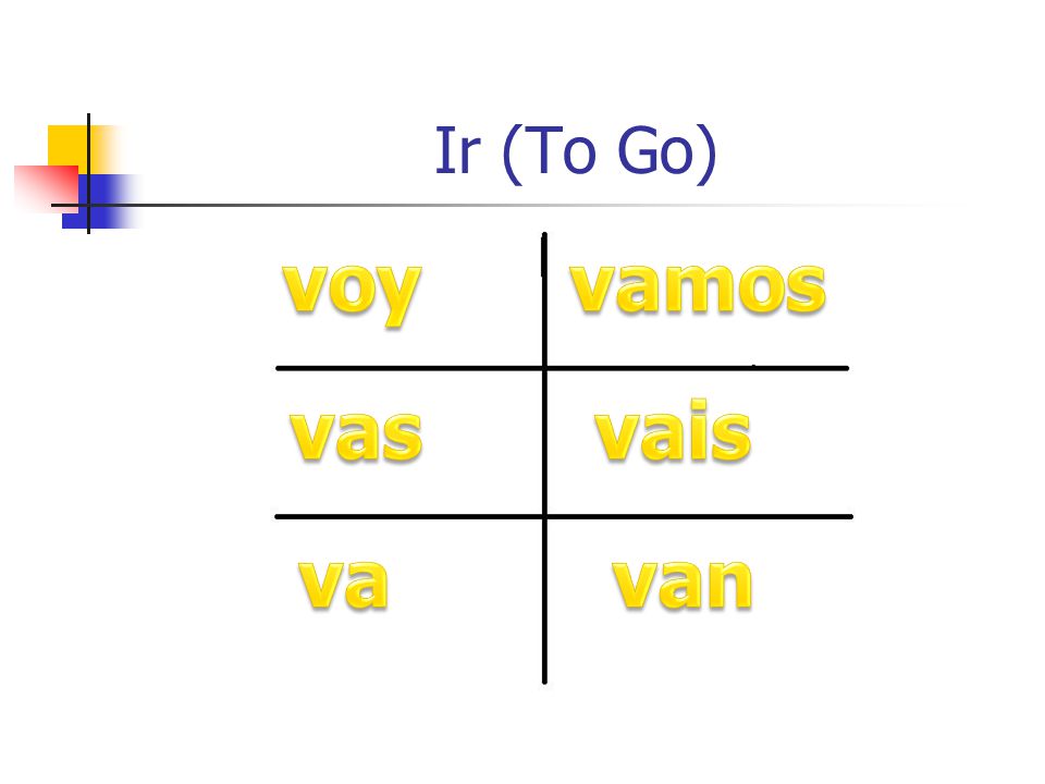 El Verbo “ir” Unidad 2 Etapa 2. Los Objetivos What Does “ir” Mean? How 