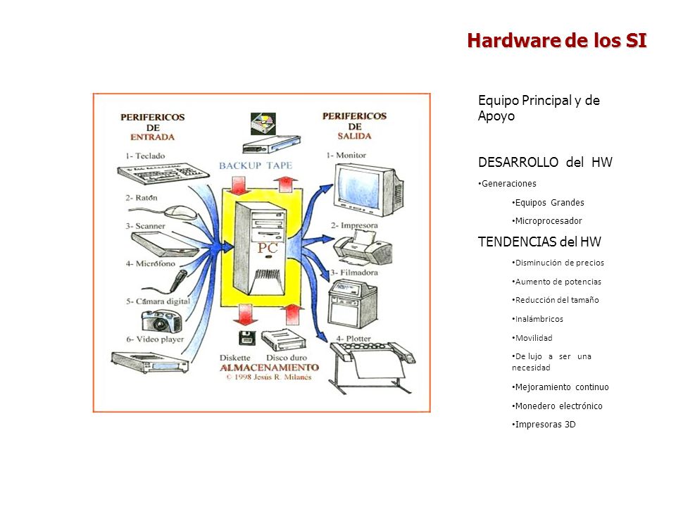 Resultado de imagen para Hardware sistema de informacion