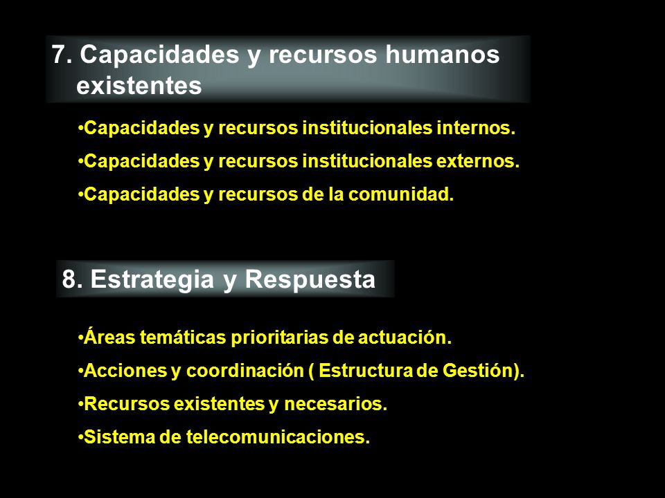 7. Capacidades y recursos humanos existentes 8.