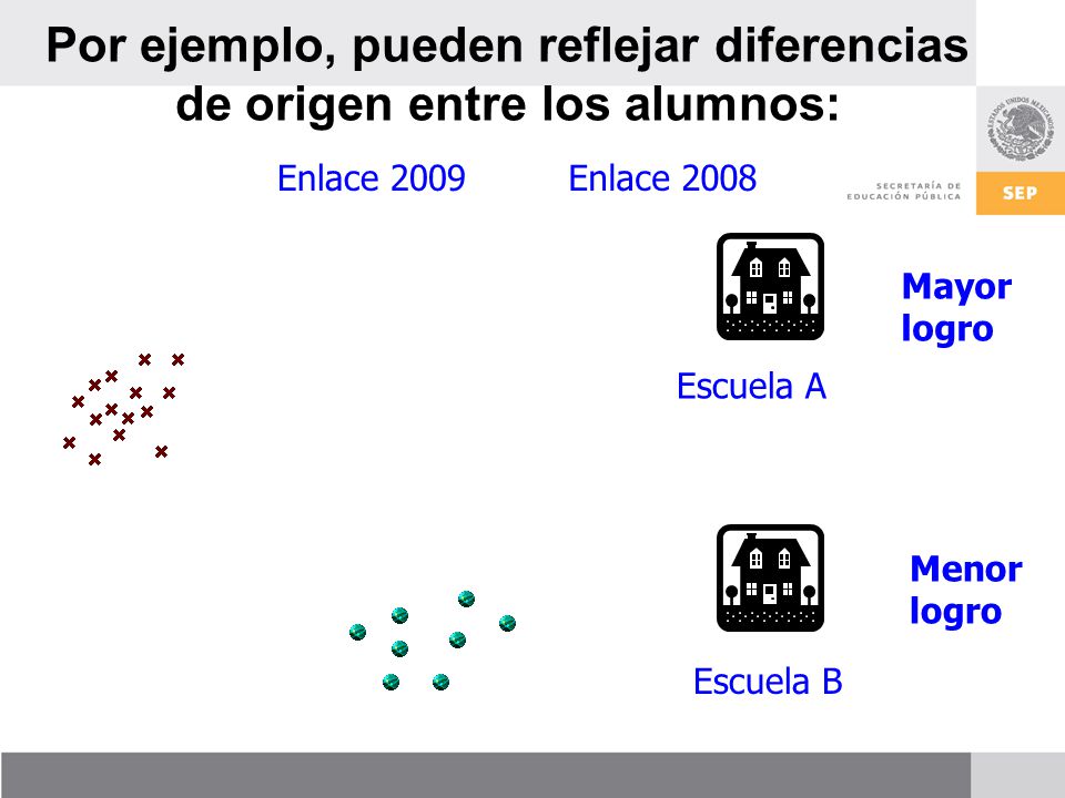 Por ejemplo, pueden reflejar diferencias de origen entre los alumnos: Escuela A Escuela B Mayor logro Menor logro Enlace 2008Enlace 2009
