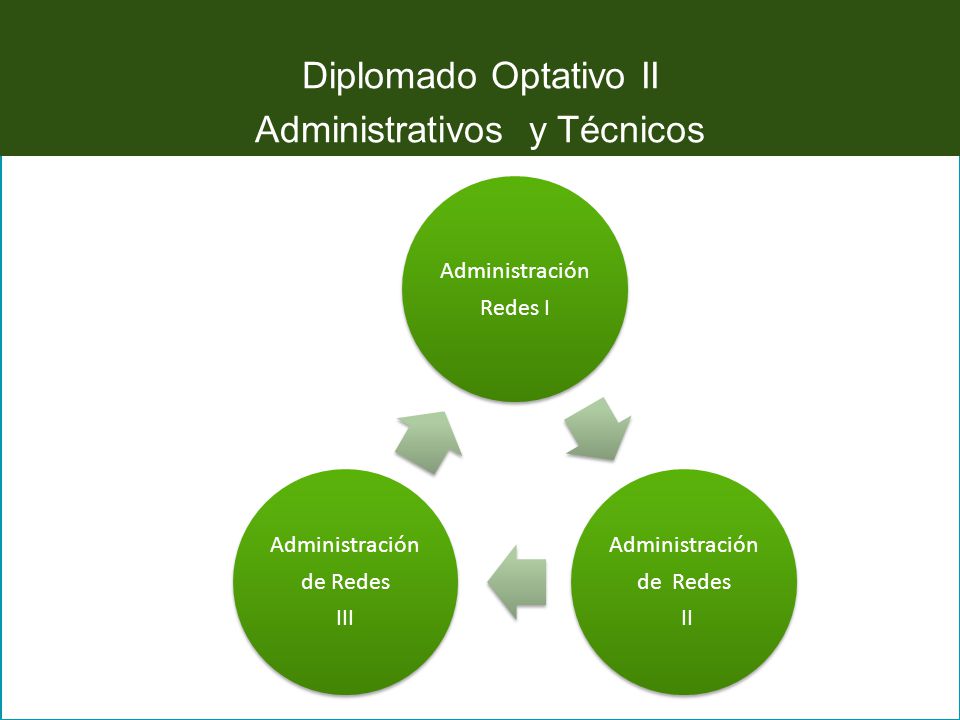 Administración Redes I Administración de Redes II Administración de Redes III Diplomado Optativo II Administrativos y Técnicos