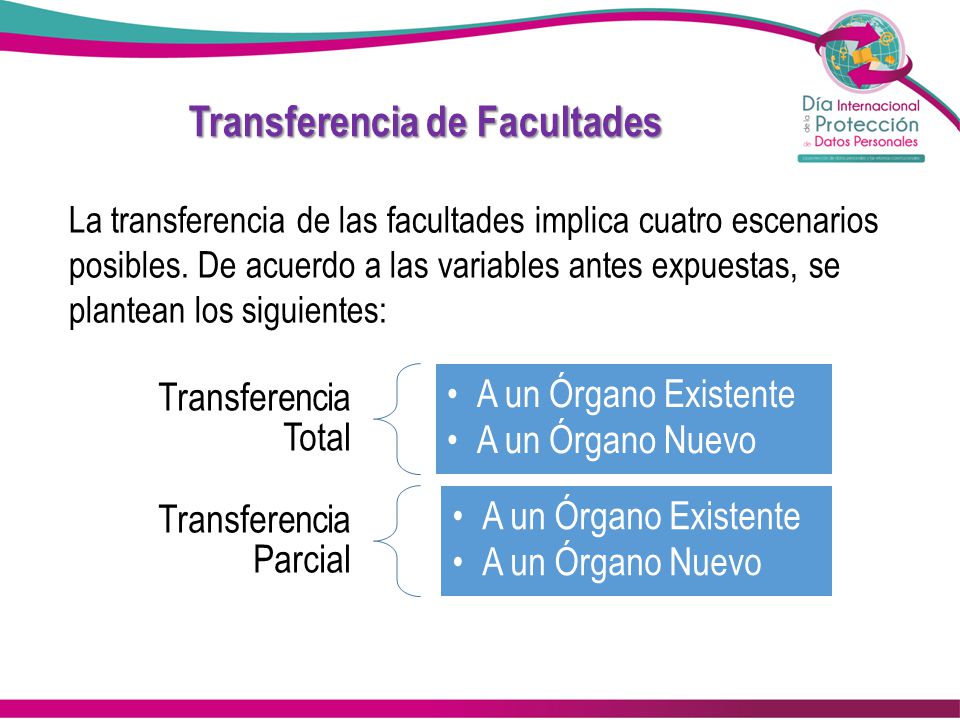 Transferencia de Facultades La transferencia de las facultades implica cuatro escenarios posibles.