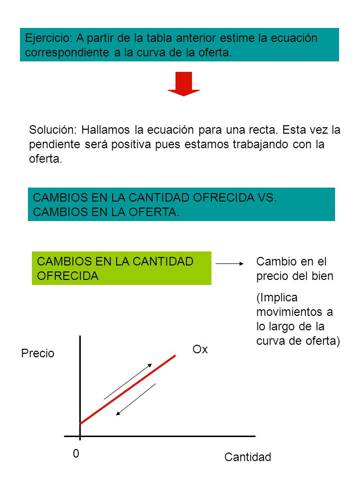 Ejercicio: A partir de la tabla anterior estime la ecuación correspondiente a la curva de la oferta.