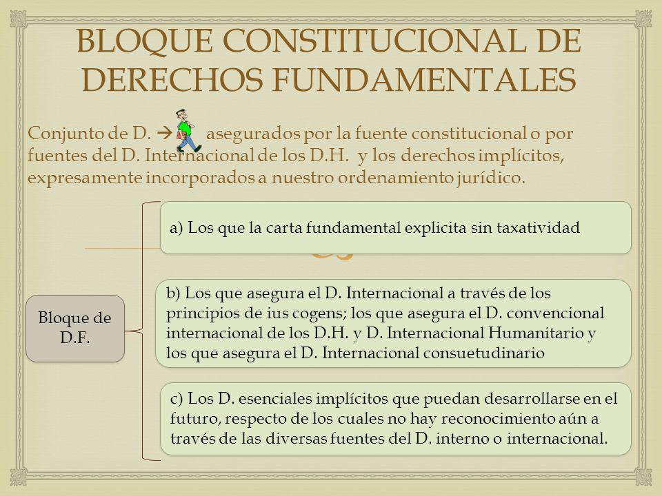  BLOQUE CONSTITUCIONAL DE DERECHOS FUNDAMENTALES Conjunto de D.