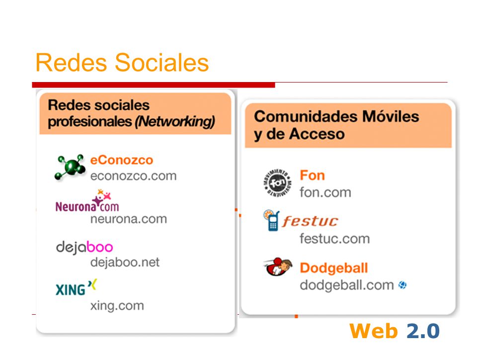 Web 2.0 Redes Sociales