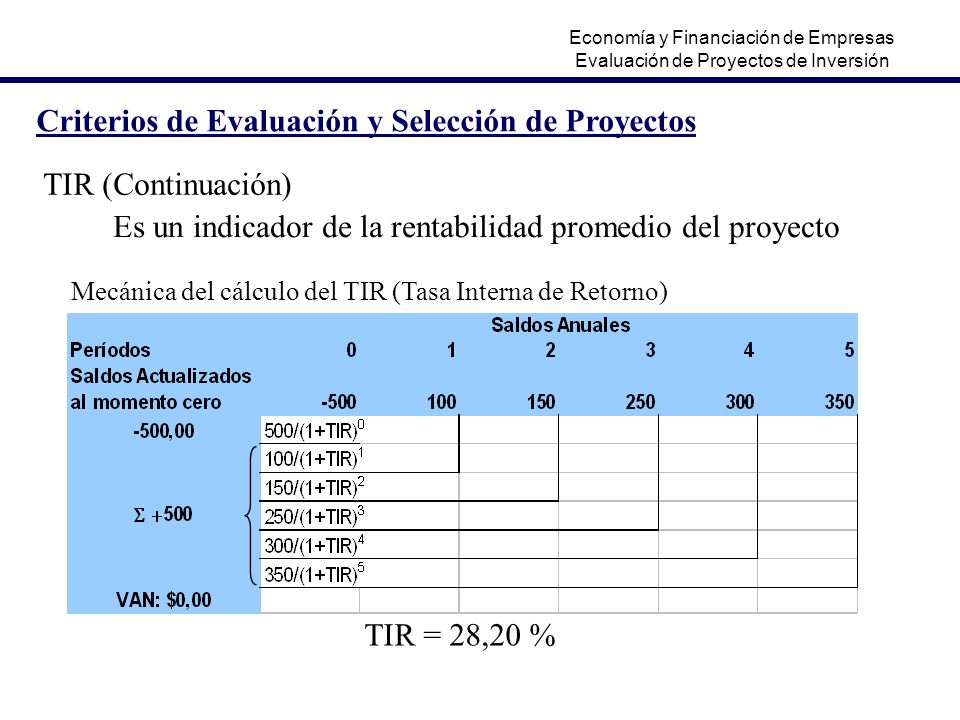 Criterios de Evaluación y Selección de Proyectos TIR (Continuación) Es un indicador de la rentabilidad promedio del proyecto Mecánica del cálculo del TIR (Tasa Interna de Retorno) TIR = 28,20 % Economía y Financiación de Empresas Evaluación de Proyectos de Inversión