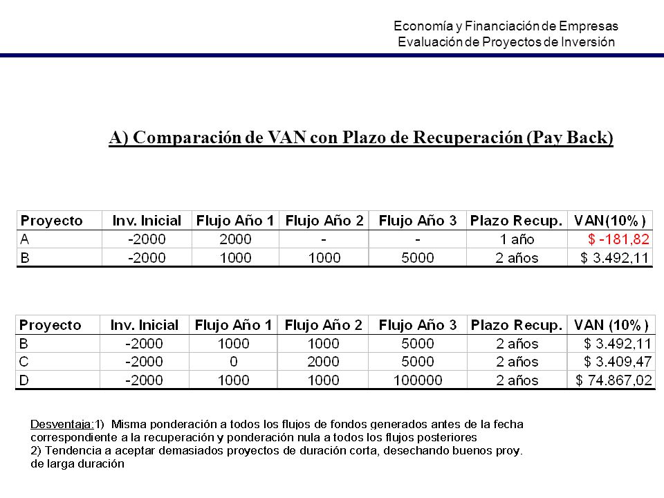 A) Comparación de VAN con Plazo de Recuperación (Pay Back) Economía y Financiación de Empresas Evaluación de Proyectos de Inversión