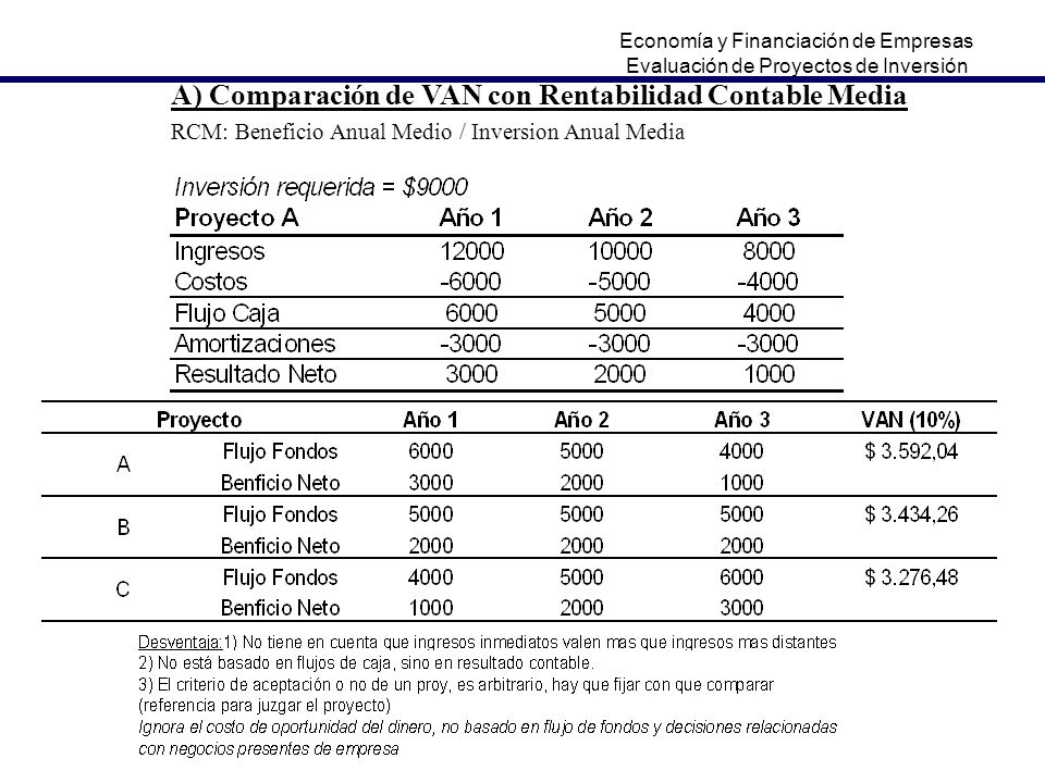 A) Comparación de VAN con Rentabilidad Contable Media RCM: Beneficio Anual Medio / Inversion Anual Media Economía y Financiación de Empresas Evaluación de Proyectos de Inversión