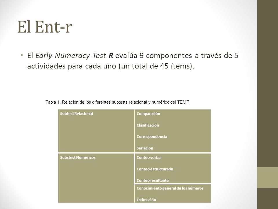 El Ent-r El Early-Numeracy-Test-R evalúa 9 componentes a través de 5 actividades para cada uno (un total de 45 ítems).