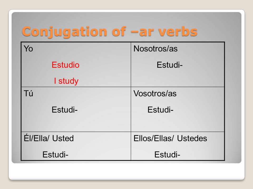 Conjugation of –ar verbs Yo Estudio I study Nosotros/as Estudi- Tú Estudi- Vosotros/as Estudi- Él/Ella/ Usted Estudi- Ellos/Ellas/ Ustedes Estudi-