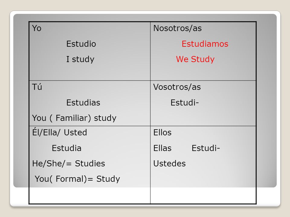 Yo Estudio I study Nosotros/as Estudiamos We Study Tú Estudias You ( Familiar) study Vosotros/as Estudi- Él/Ella/ Usted Estudia He/She/= Studies You( Formal)= Study Ellos Ellas Estudi- Ustedes