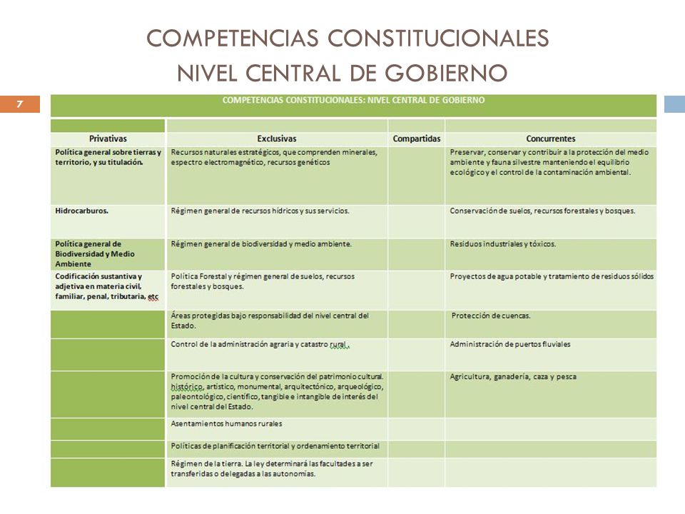 COMPETENCIAS CONSTITUCIONALES NIVEL CENTRAL DE GOBIERNO 7