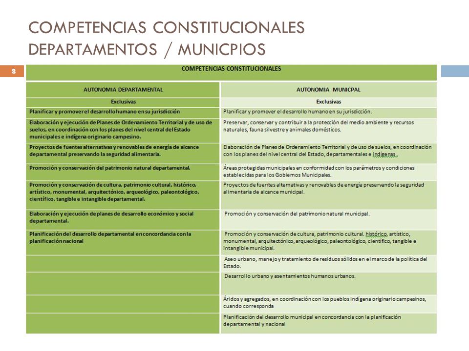 COMPETENCIAS CONSTITUCIONALES DEPARTAMENTOS / MUNICPIOS 8
