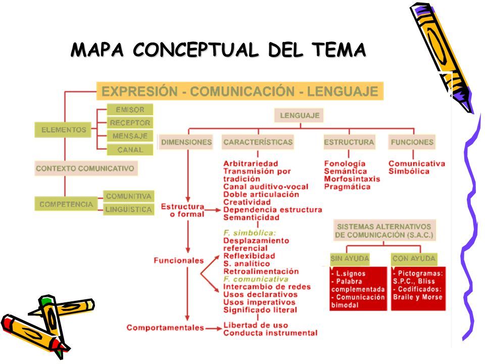 UNIDAD DIDACTICA 1: COMUNICACIÓN Y LENGUAJE. EL PROCESO DE COMUNICACIÓN  HUMANA. Módulo: EXPRESIÓN Y COMUNICACIÓN. - ppt descargar