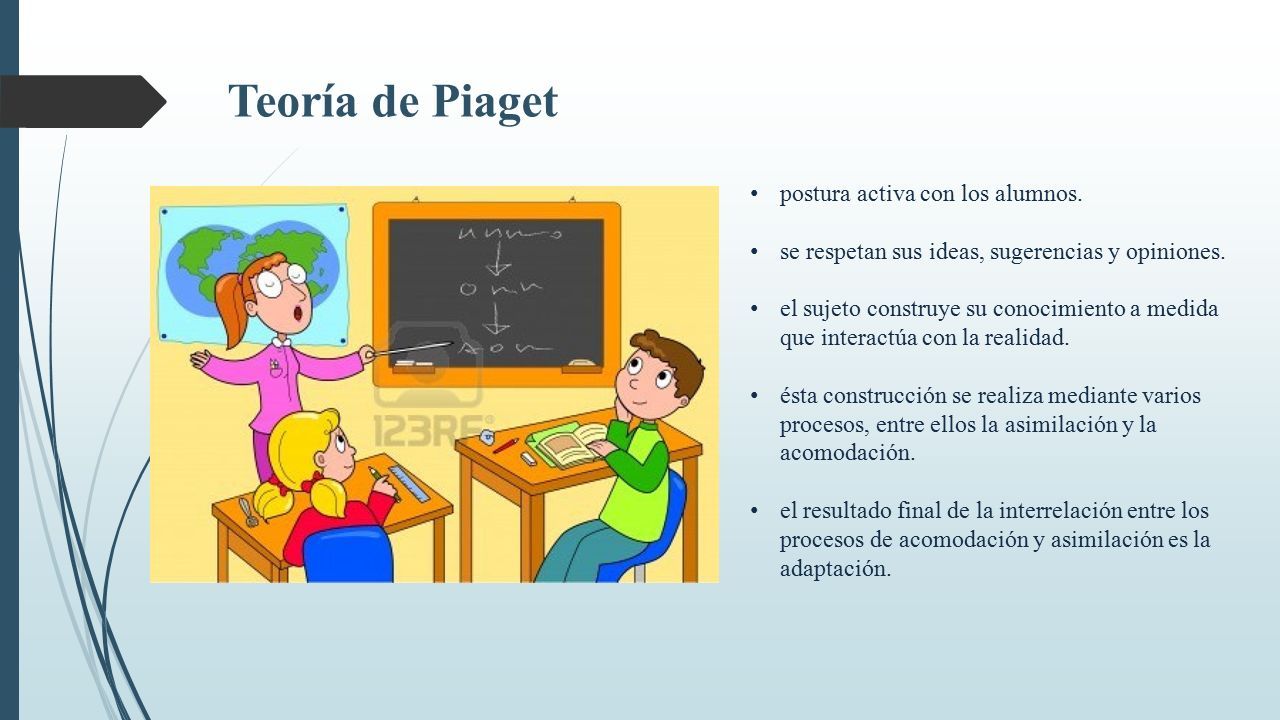 Psicolog a Plan de clases. Teor a de Piaget postura activa con los