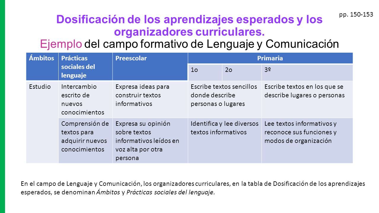 Agosto 2018 Educación preescolar. El contenido en apuntes breves   Evolución curricular  Componentes curriculares  La pedagogía Documento:  Aprendizajes. - ppt descargar