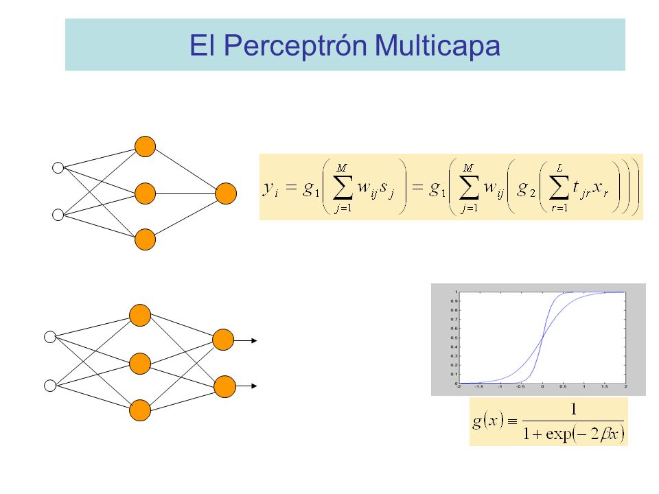 El Perceptrón Multicapa. Criterio Para La Determinación De Los Pesos ...