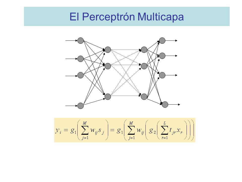 El Perceptrón Multicapa. Criterio Para La Determinación De Los Pesos ...