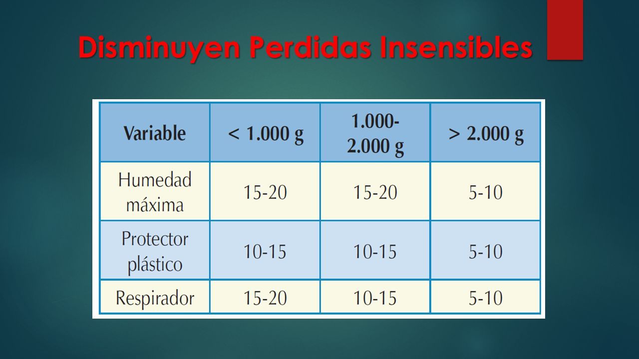 Universidad Nacional Del Centro Del Peru Pediatria Balance Hidrico Requerimientos Hidricos Y 9702