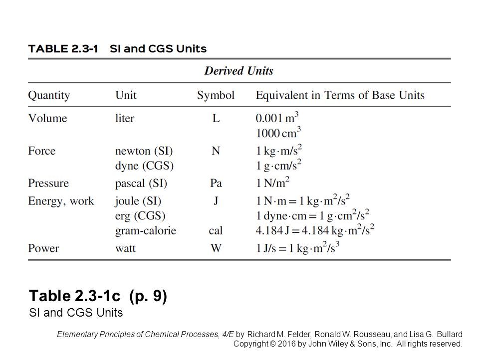 Table 2 3 1a P 9 Si And Cgs Units Elementary Principles Of Chemical Processes 4 E By Richard M Felder Ronald W Rousseau And Lisa G Bullard Copyright Ppt Descargar