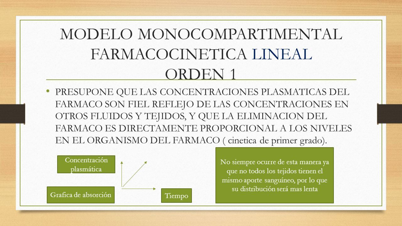 FARMACOCINETICA DRA. ROCIO VILLASBOA SCHRIPPE. FUNDAMENTO DE LA MATERIA  TIENE COMO PROPOSITO PROPORCIONAR AL ALUMNOS LOS CONOCIMIENTOS PARA APLICAR  Y. - ppt descargar