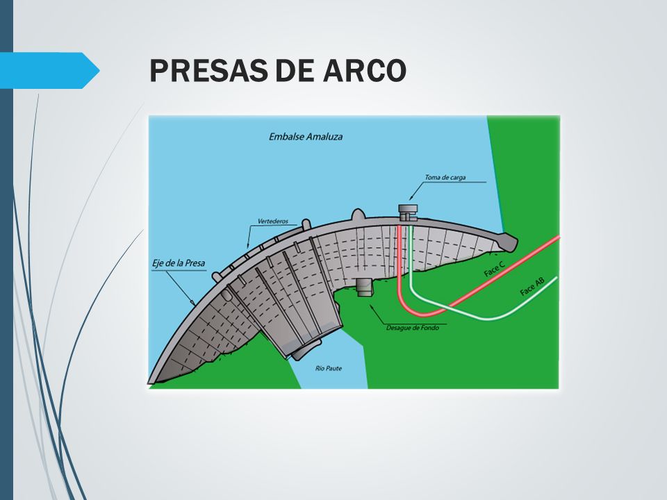 diagrama de presa de arco