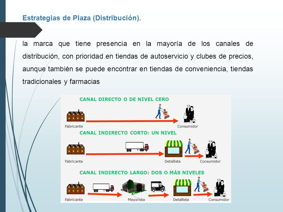 Desarrollo del mercado. - ppt descargar