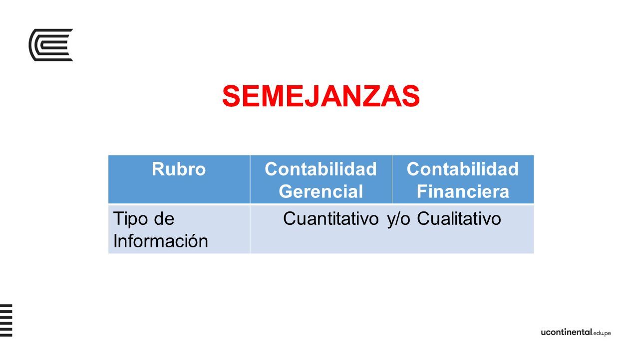 La Contabilidad Gerencial Diferencias Y Semejanzas Con La Contabilidad Financiera Semana 1 8877