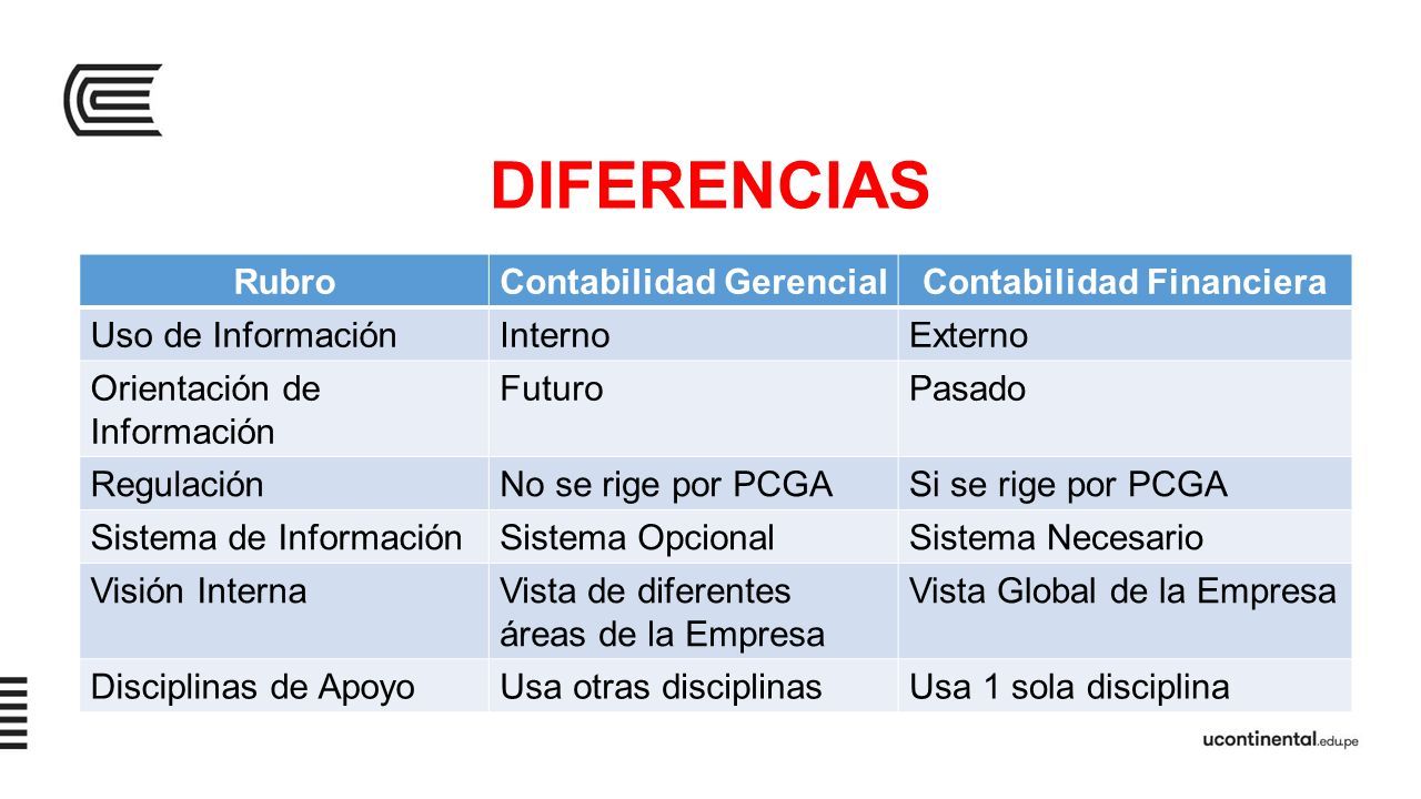 La Contabilidad Gerencial Diferencias Y Semejanzas Con La Contabilidad Financiera Semana 1 3716