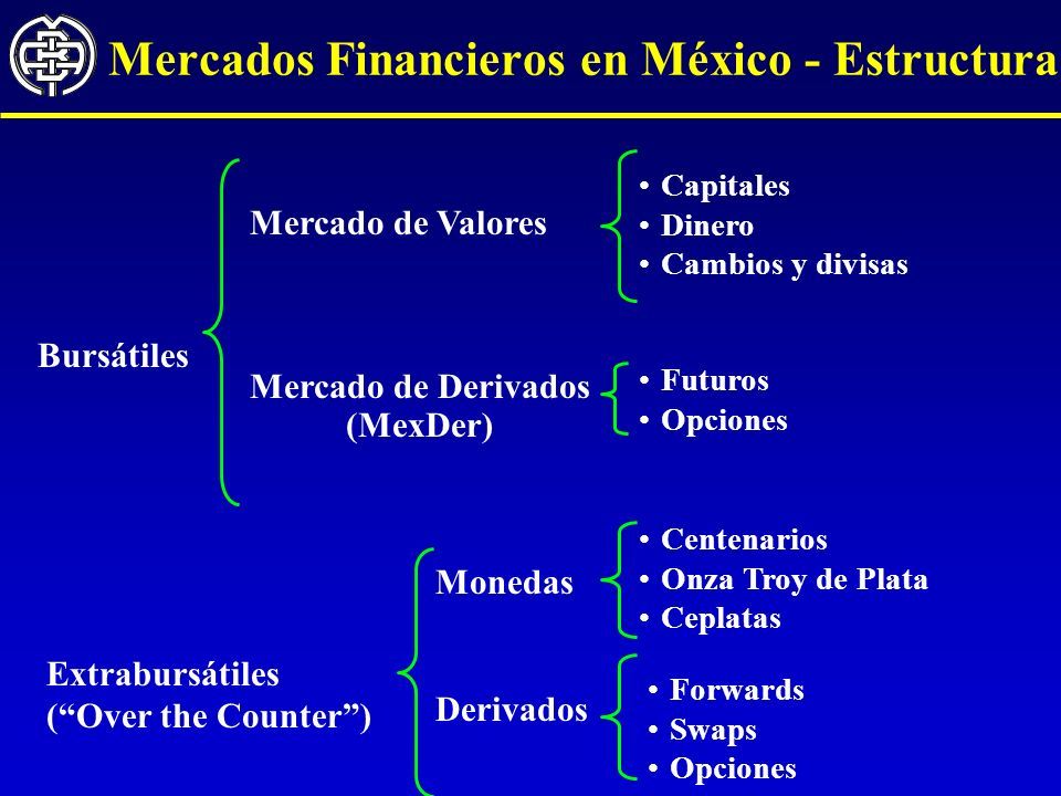 estructura de los mercados financieros