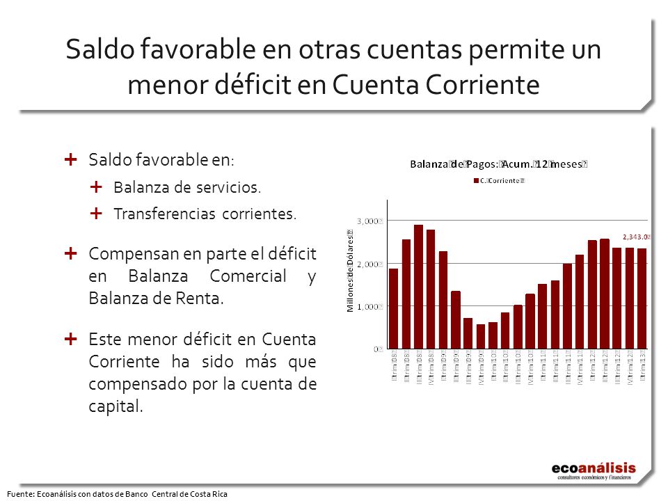 Saldo favorable en otras cuentas permite un menor déficit en Cuenta Corriente  Saldo favorable en:  Balanza de servicios.