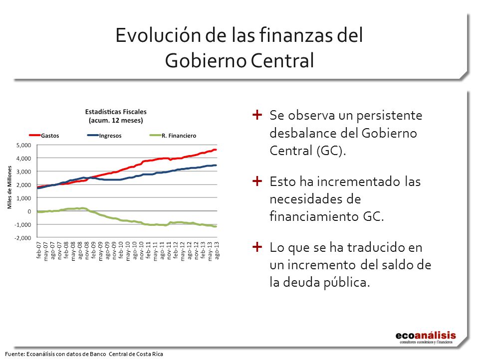Evolución de las finanzas del Gobierno Central  Se observa un persistente desbalance del Gobierno Central (GC).