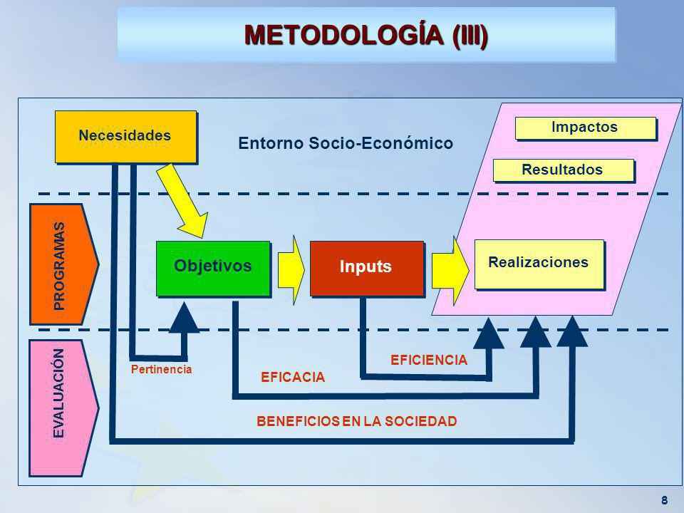 8 METODOLOGÍA (III) Necesidades Entorno Socio-Económico Objetivos Inputs Realizaciones Impactos Resultados Pertinencia EFICIENCIA EFICACIA BENEFICIOS EN LA SOCIEDAD PROGRAMAS EVALUACIÓN