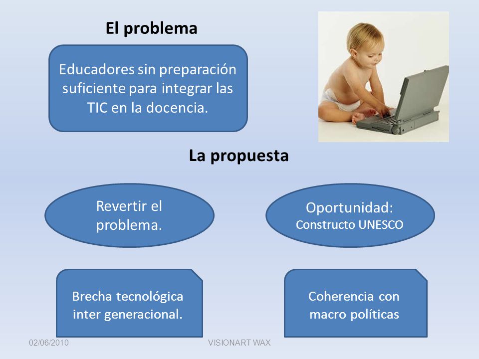 El problema La propuesta Educadores sin preparación suficiente para integrar las TIC en la docencia.