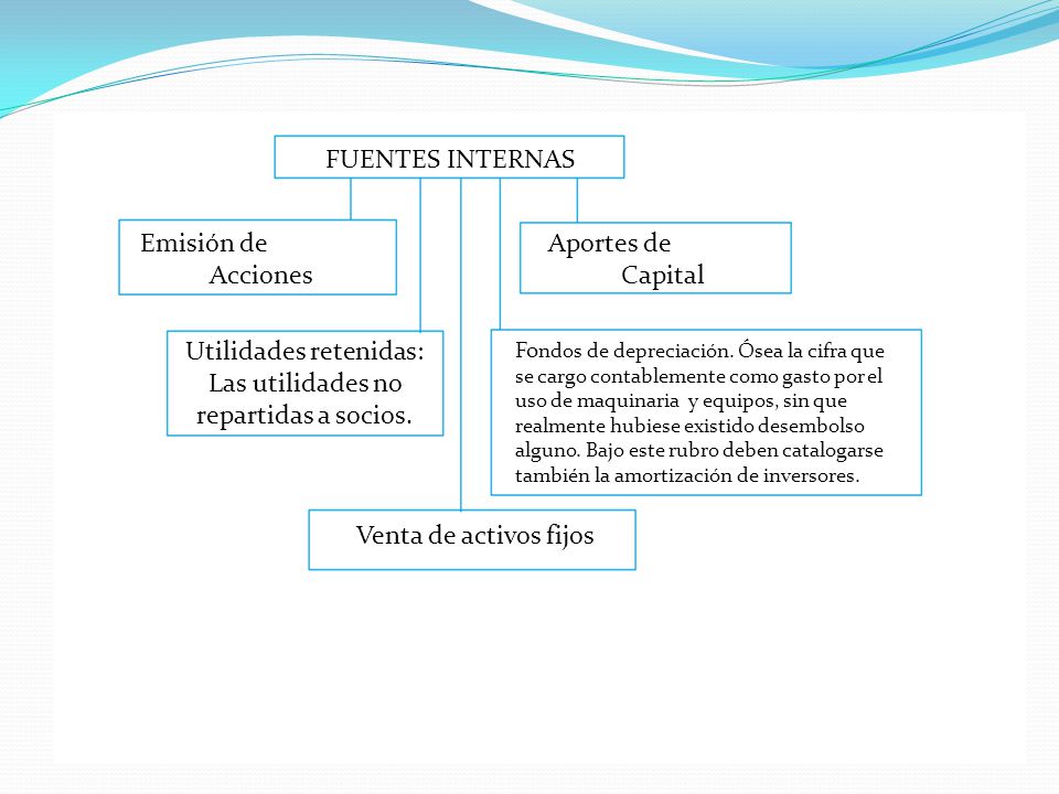 FUENTES INTERNAS Emisión de Acciones Aportes de Capital Utilidades retenidas: Las utilidades no repartidas a socios.