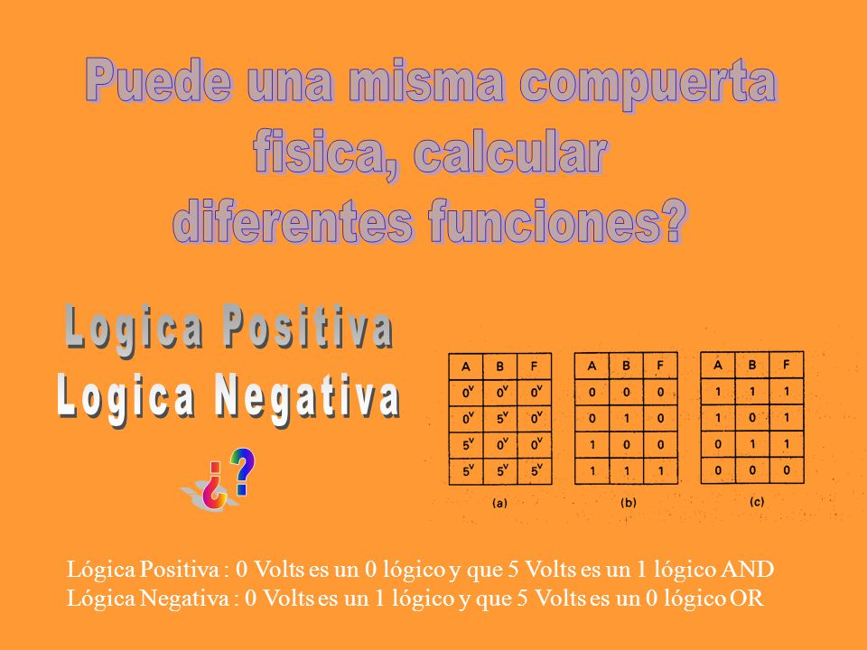 Lógica Positiva : 0 Volts es un 0 lógico y que 5 Volts es un 1 lógico AND Lógica Negativa : 0 Volts es un 1 lógico y que 5 Volts es un 0 lógico OR