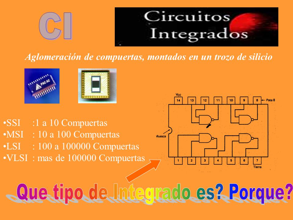 Aglomeración de compuertas, montados en un trozo de silicio SSI:1 a 10 Compuertas MSI: 10 a 100 Compuertas LSI: 100 a Compuertas VLSI: mas de Compuertas