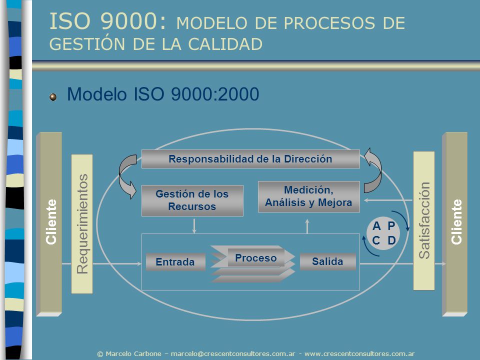© Marcelo Carbone – -   ¿Qué es la norma ISO 9000.
