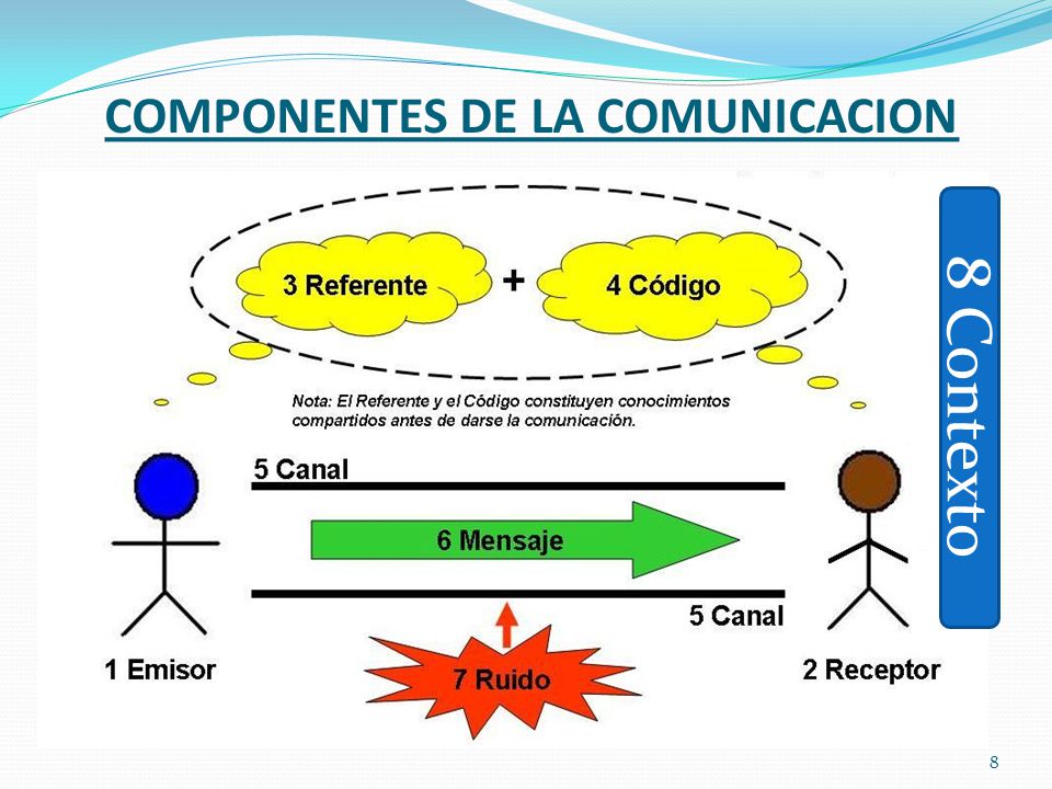 COMPONENTES DE LA COMUNICACION 8 8 Contexto