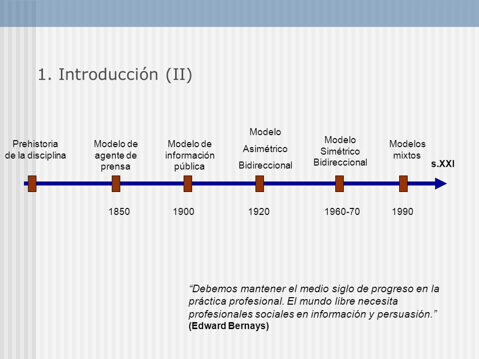 Orígenes históricos y evolución de las . Los modelos de las RRPP  Mónica Gallego Ruiz. - ppt descargar