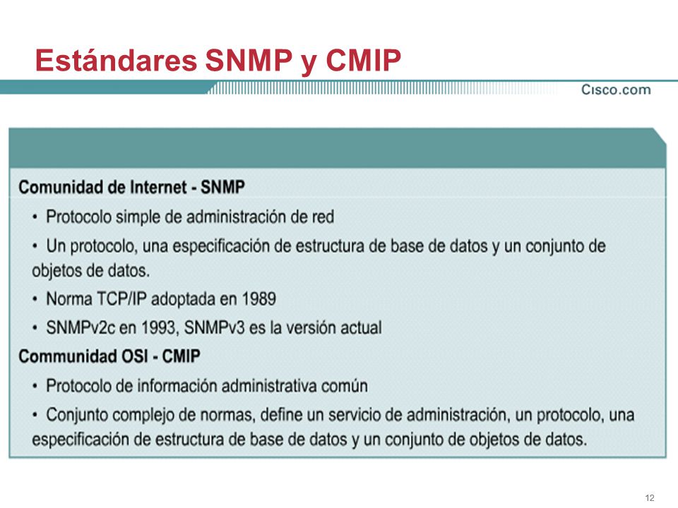 12 Estándares SNMP y CMIP