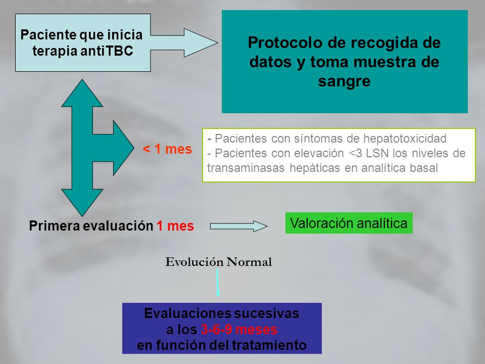 ESTUDIO DE LA INCIDENCIA DE HEPATOTOXICIDAD Y FACTORES DE RIESGO EN PACIENTES QUE RECIBEN TRATAMIENTO ANTITUBERCULOSO.
