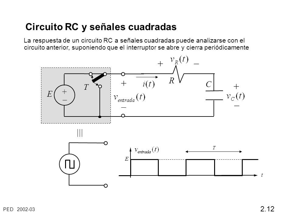 PED Circuito RC y señales cuadradas La respuesta de un circuito RC a señales cuadradas puede analizarse con el circuito anterior, suponiendo que el interruptor se abre y cierra periódicamente T + – E R C + – + – + – E t T